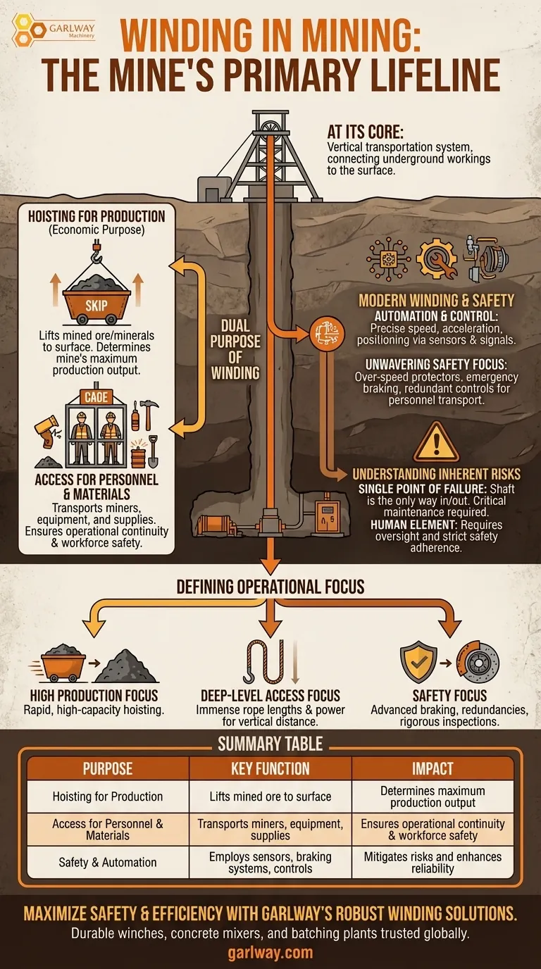 ما هو الغرض من الرفع في التعدين؟ شريان الحياة للعمليات تحت الأرض دليل مرئي
