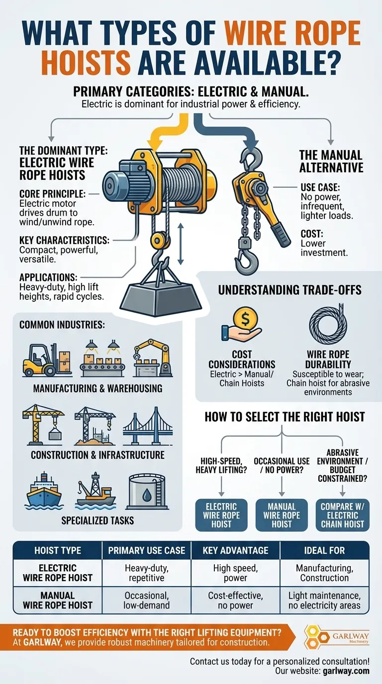 Que tipos de talhas de cabo de aço estão disponíveis? Escolha a Talha Certa para as Suas Necessidades de Elevação Pesada Guia Visual