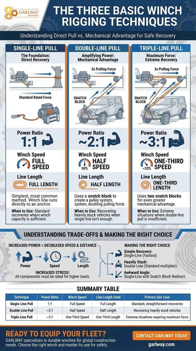 三种基本的绞盘卷扬技术是什么？掌握安全有效的车辆救援 图解指南