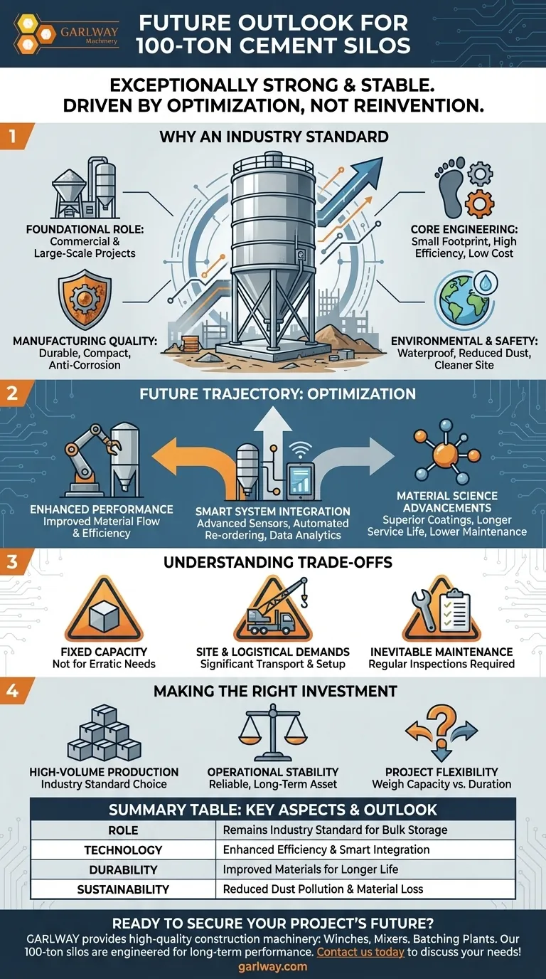 Qual é a perspetiva futura para silos de cimento de 100 toneladas? Otimizados para Eficiência e Construção Inteligente Guia Visual