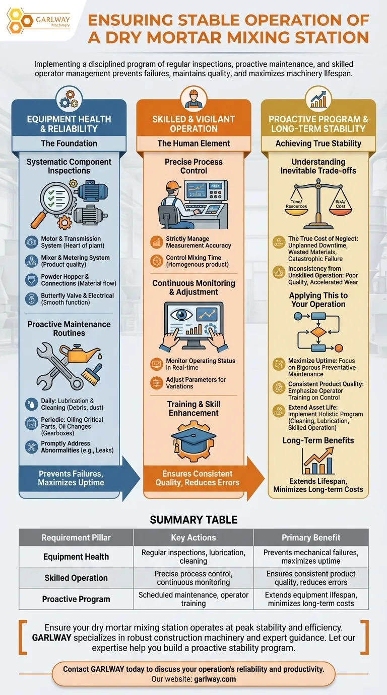 确保干混砂浆搅拌站稳定运行的总体要求是什么？实现最大正常运行时间和质量 图解指南