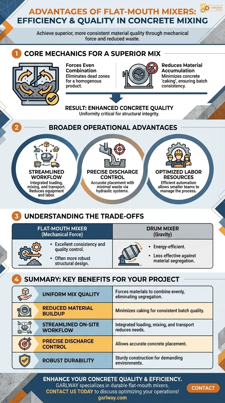 ¿Cuáles son las ventajas de las mezcladoras de boca plana en términos de eficiencia de mezcla? Logre una calidad de concreto superior Guía Visual