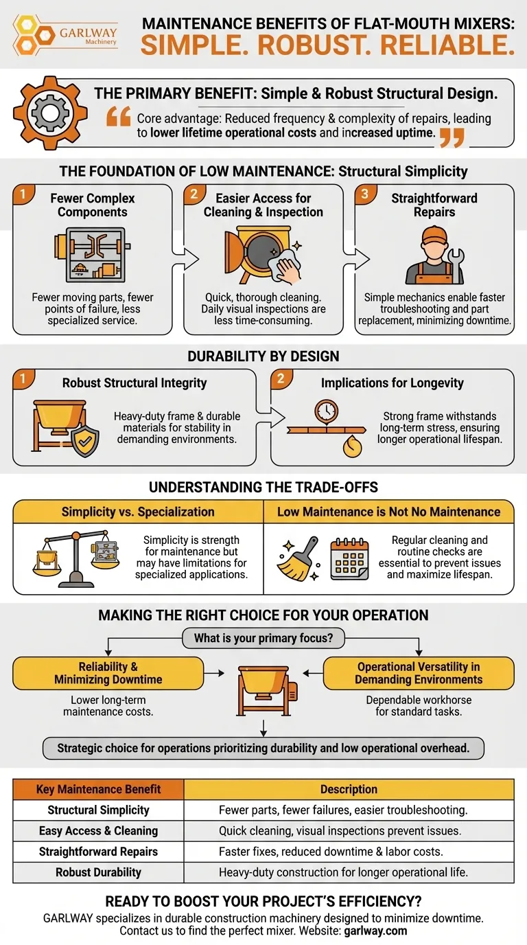 ¿Cuáles son los beneficios de mantenimiento de las mezcladoras de boca plana? Menores costos y menos tiempo de inactividad Guía Visual