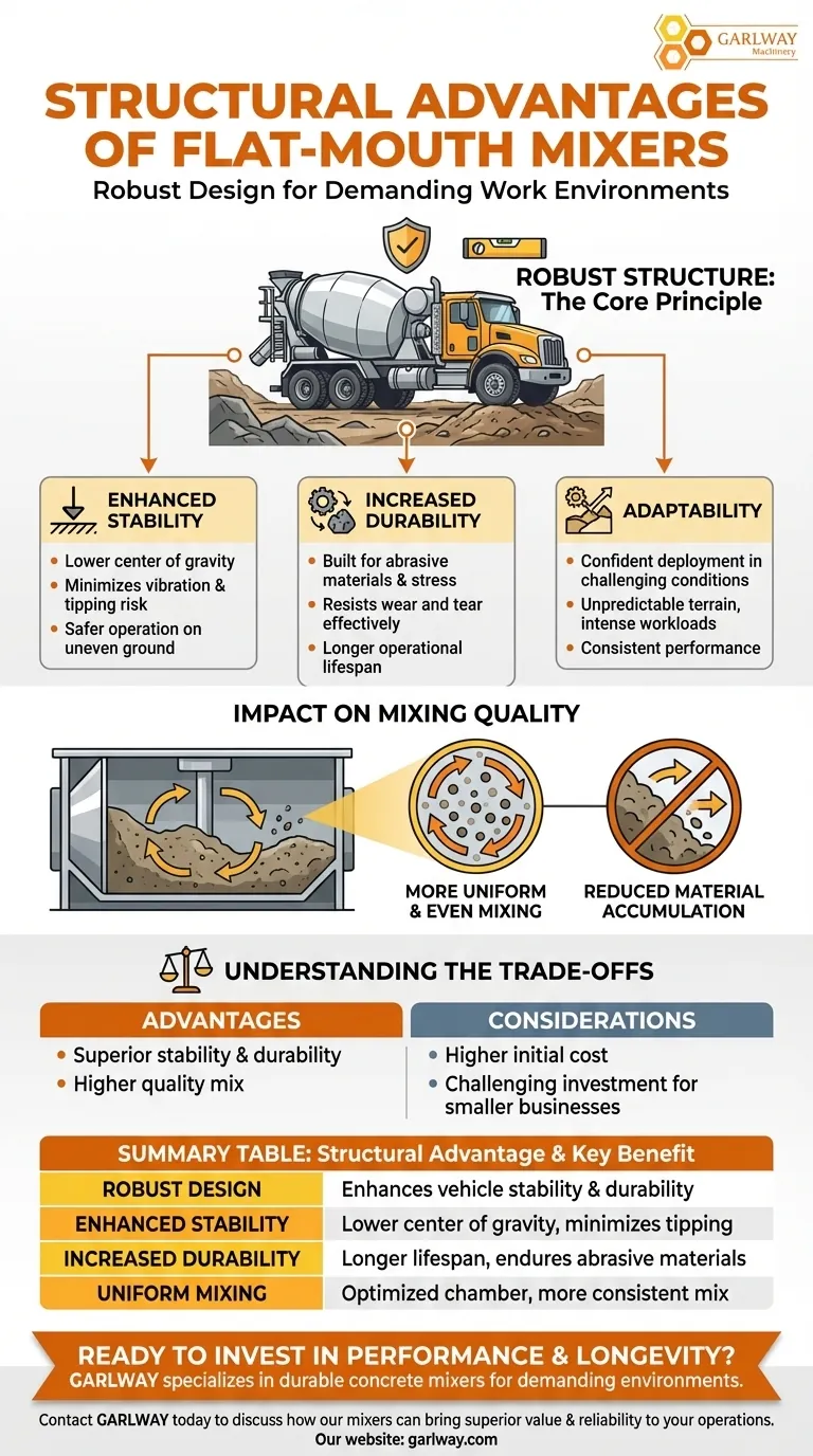 フラットマウスミキサーの構造上の利点は何ですか？ 過酷な作業に対応する優れた安定性と耐久性 ビジュアルガイド