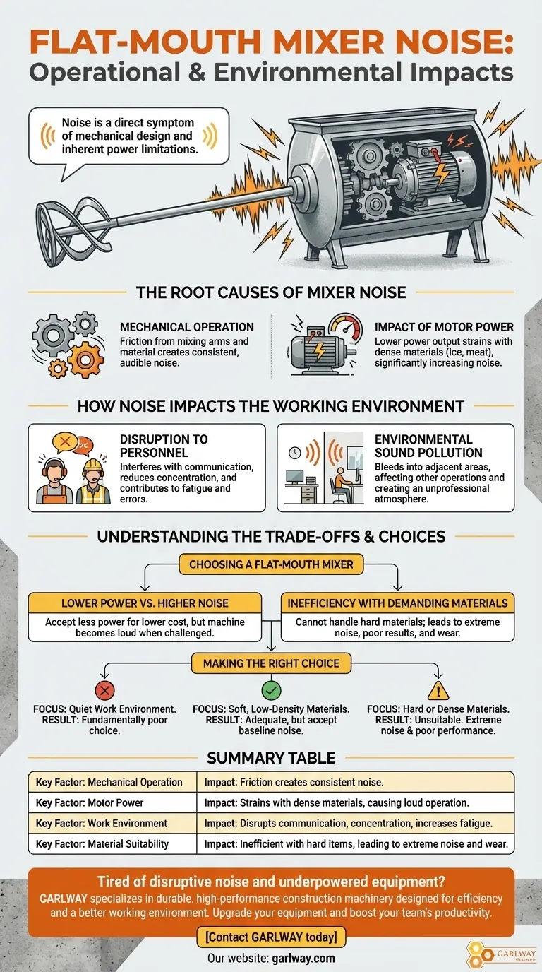 Welche Lärmprobleme sind mit Flachmundmixern verbunden? Verstehen Sie die Auswirkungen auf Ihren Arbeitsplatz Visuelle Anleitung