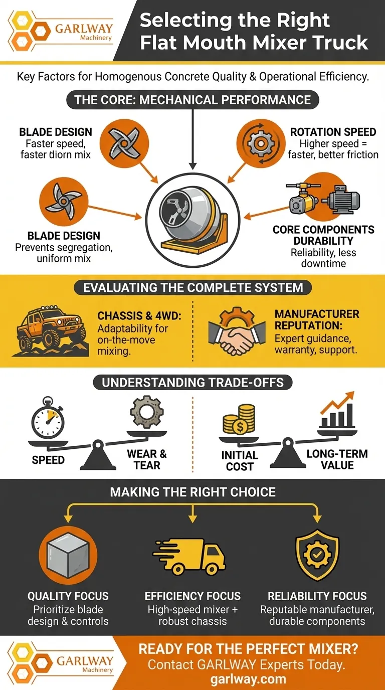 Was sind die Schlüsselfaktoren bei der Auswahl eines Mischers für einen Flachmund-Mischwagen? Qualität & Effizienz sicherstellen Visuelle Anleitung