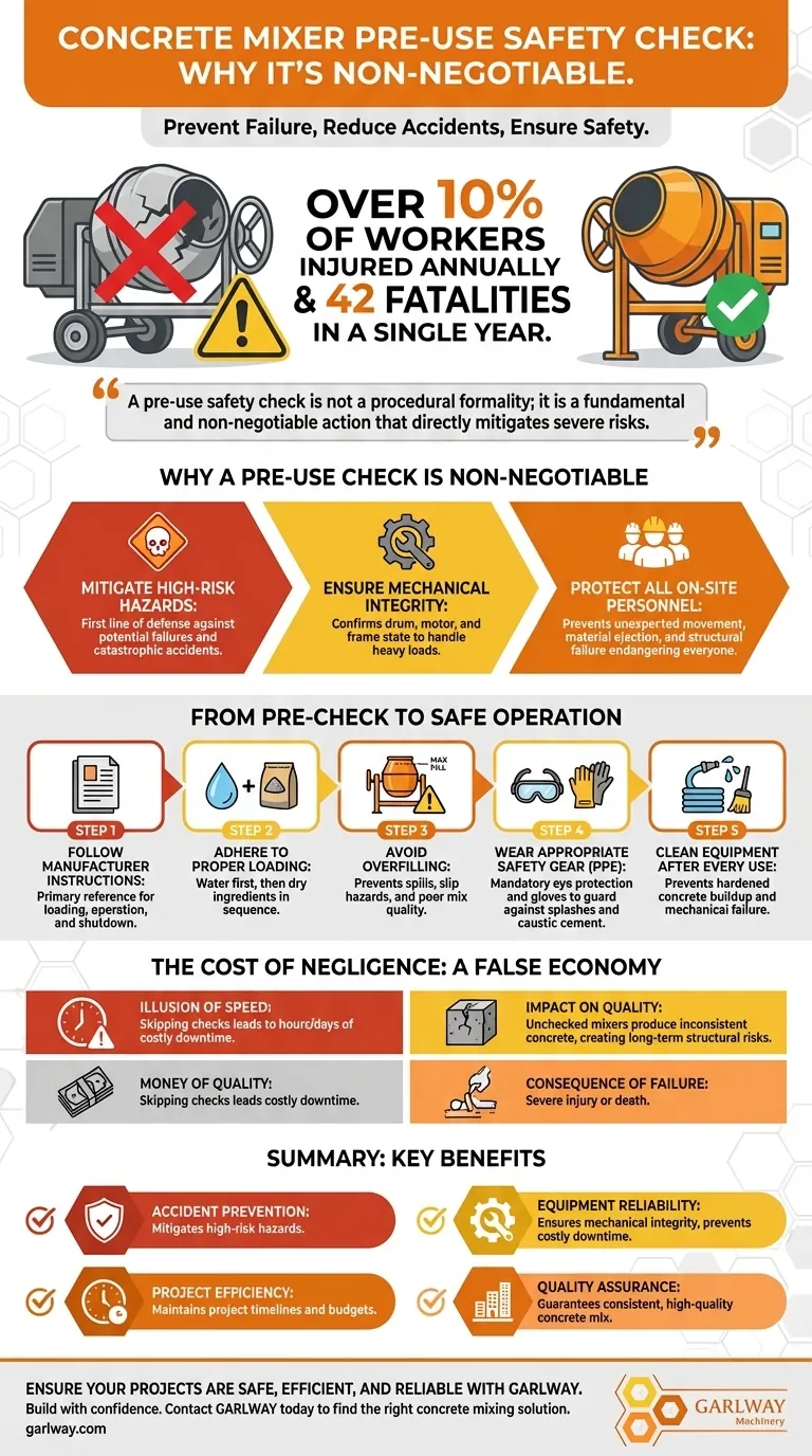 콘크리트 믹서 사용 전 안전 점검의 중요성은 무엇인가요? 사고 예방 및 현장 안전 보장 시각적 가이드