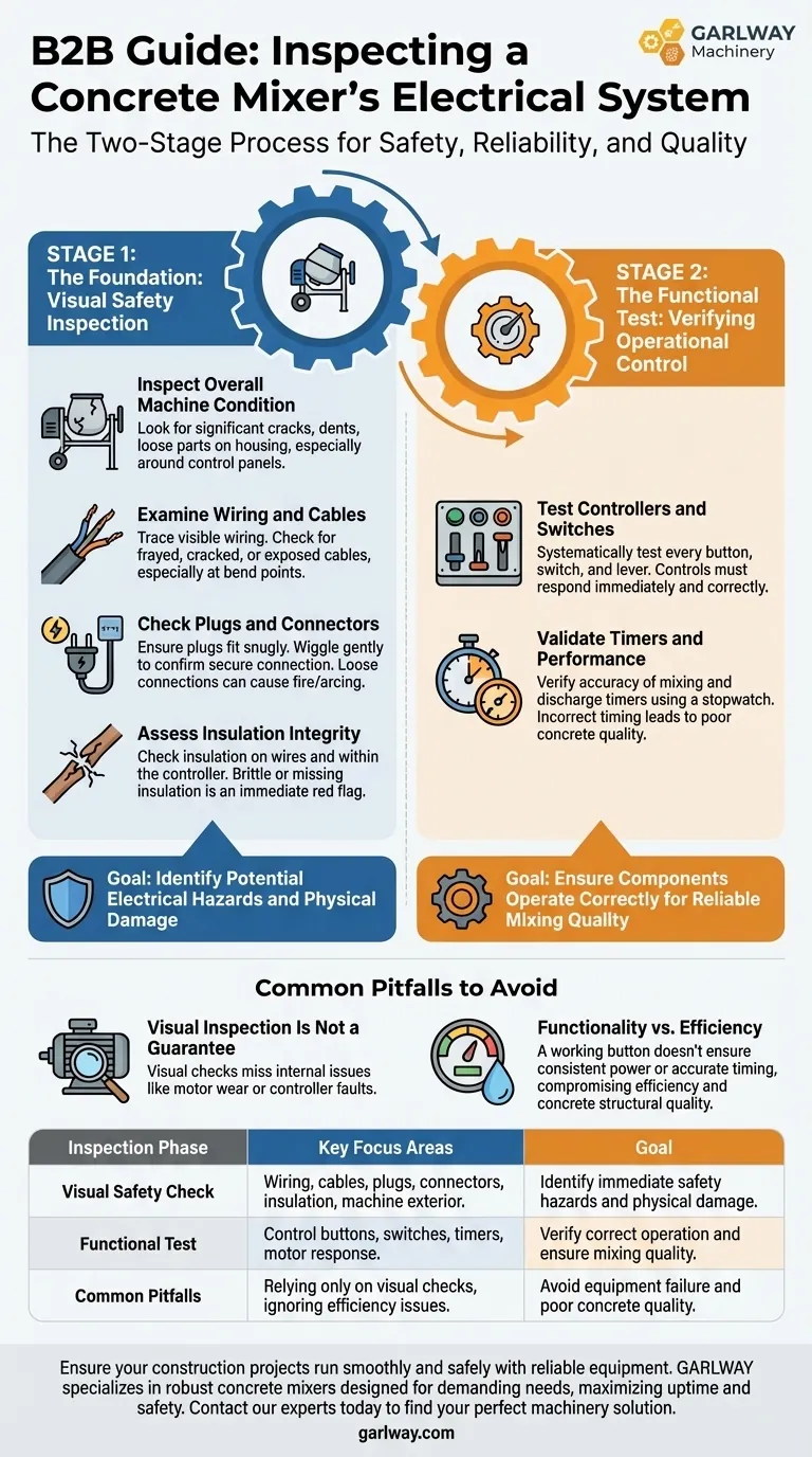 Como deve ser inspecionado o sistema elétrico de uma betoneira? Garanta Segurança e Desempenho Guia Visual