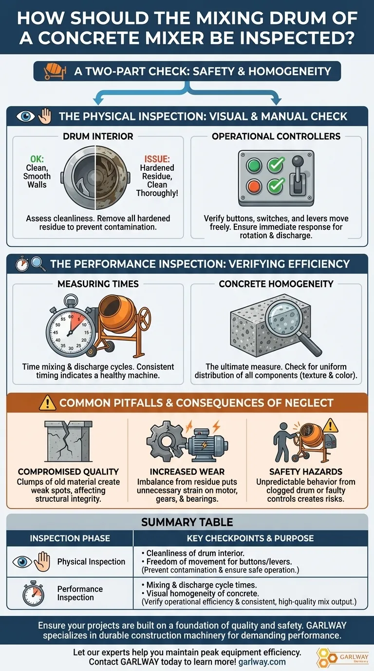 How should the mixing drum of a concrete mixer be inspected? Ensure Safety and Quality Concrete Visual Guide