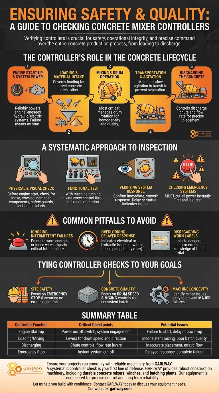What is involved in checking the operation controllers of a concrete mixer? Ensure Safety and Quality for Every Pour Visual Guide