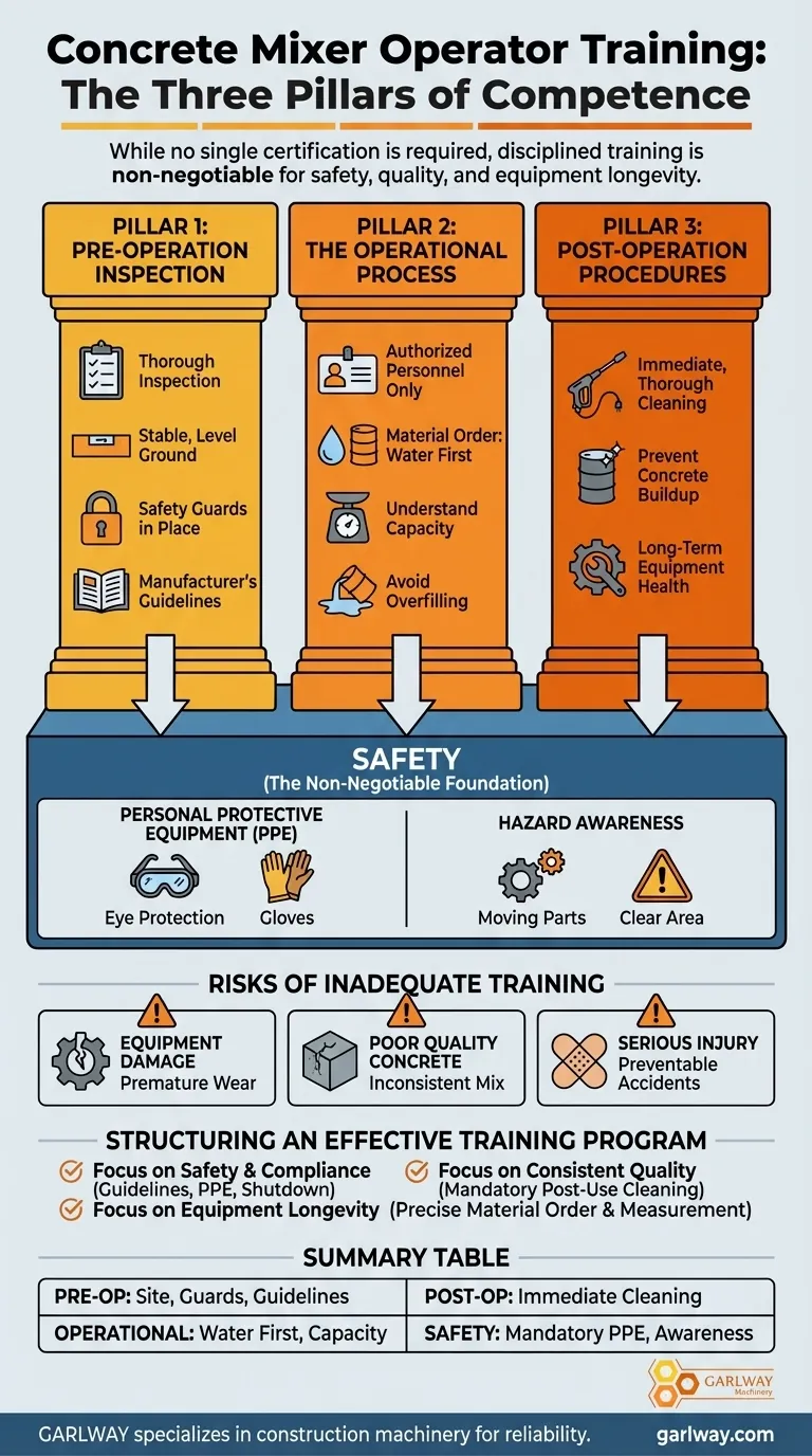 Quale formazione è richiesta per gli operatori di una betoniera? Una guida alla sicurezza, alla qualità e all'efficienza Guida Visiva