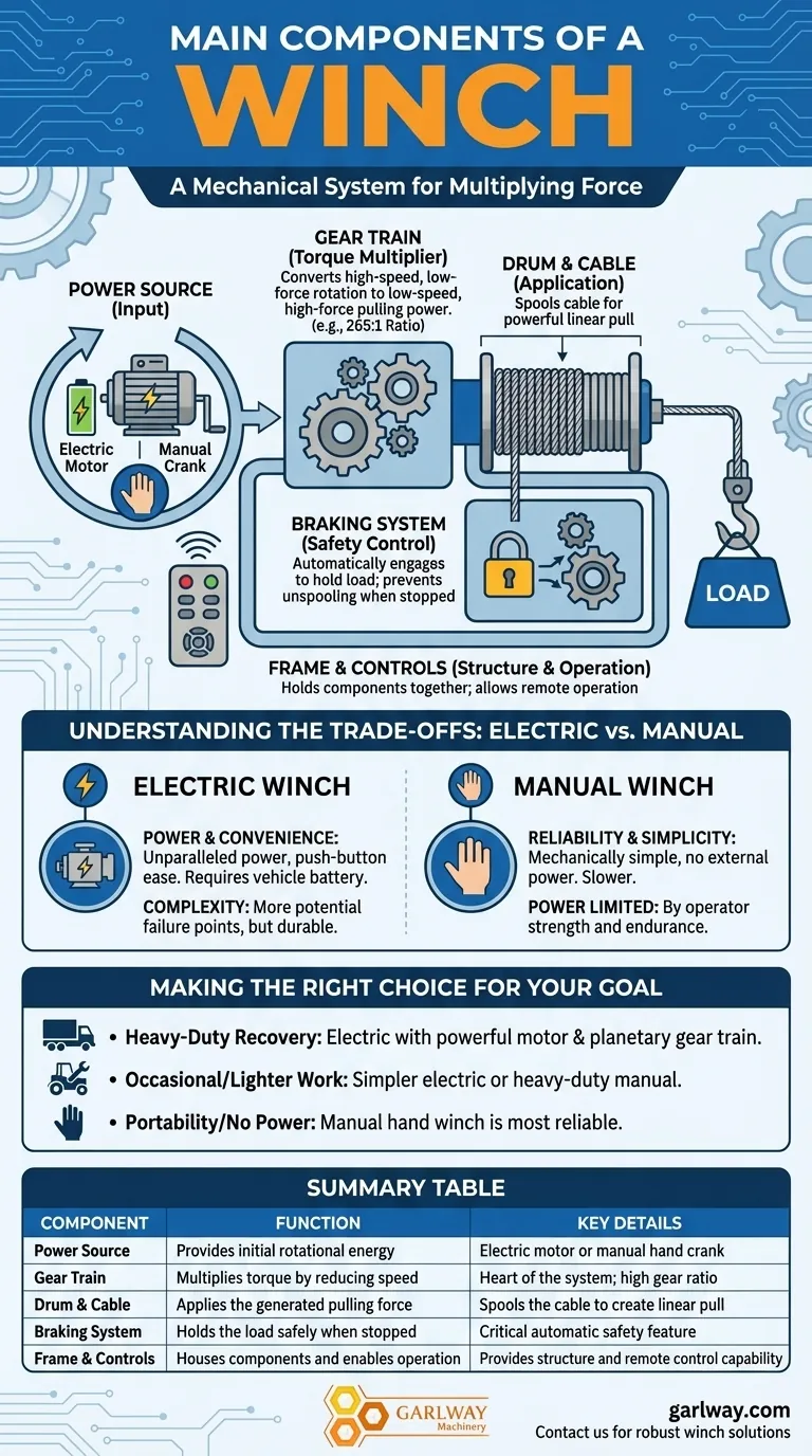 Quels sont les principaux composants d'un treuil ? Libérez la puissance de la technologie de traction Guide Visuel