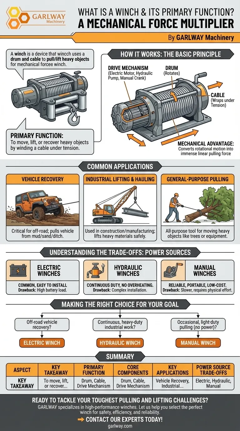 윈치는 무엇이며 주요 기능은 무엇인가요? 강력한 인양 및 리프팅 가이드 시각적 가이드