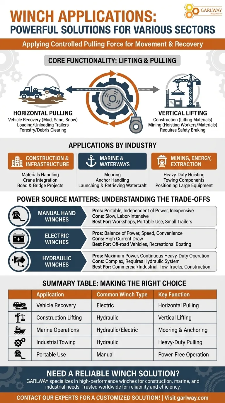 Как лебедки могут использоваться в различных приложениях? Руководство по подъему, тяге и эвакуации Визуальное руководство