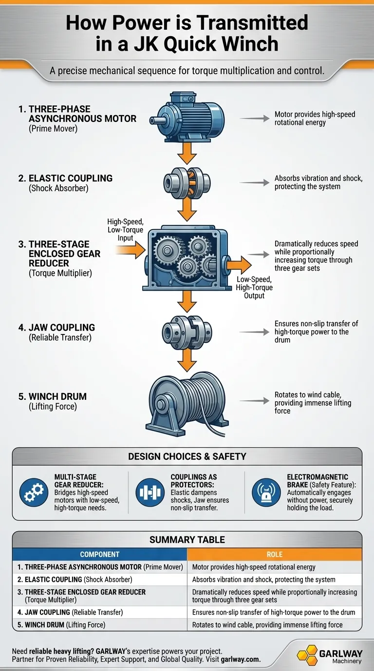 JK 퀵 윈치의 동력 전달 방식은 어떻게 되나요? 견고한 토크 증폭 시스템 살펴보기 시각적 가이드