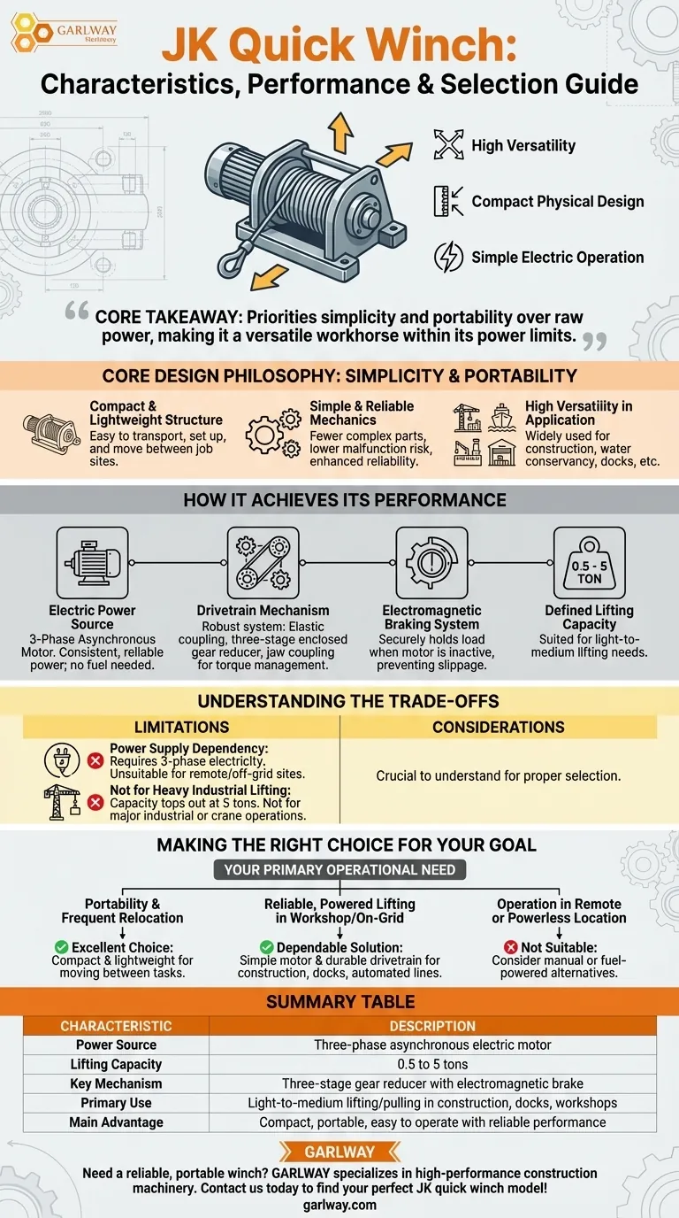 Quais são as características do guincho rápido JK? Uma Solução Compacta e Elétrica para Elevação Versátil Guia Visual