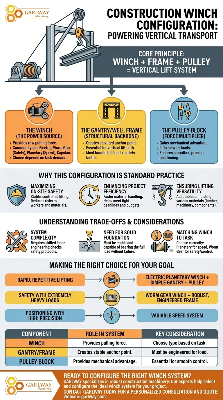 건설 현장에서 퀵 윈치는 일반적으로 어떻게 구성됩니까? 안전하고 효율적인 리프팅을 위한 필수 설정 시각적 가이드