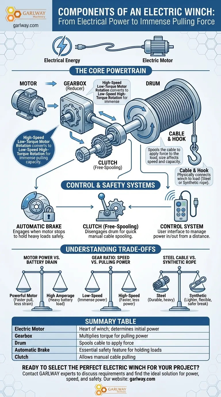 ¿Cuáles son los componentes de un cabrestante eléctrico? Una guía a sus sistemas centrales y potencia Guía Visual