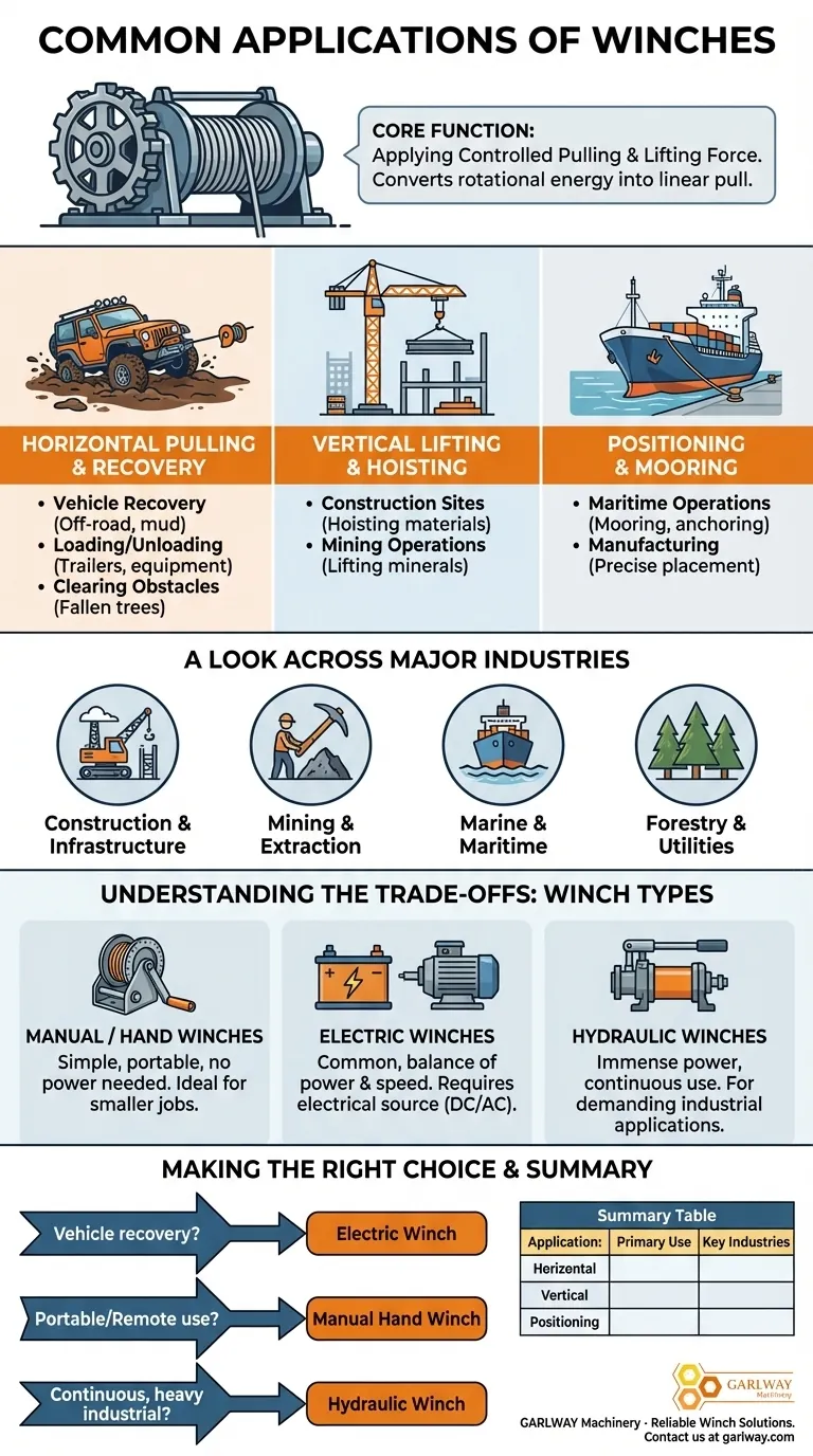 What are some common applications of winches? Essential Uses in Construction, Recovery & More Visual Guide