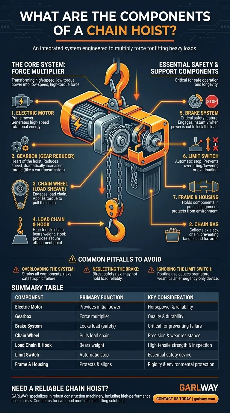 체인 호이스트의 구성 요소는 무엇인가요? 안전한 리프팅을 위한 핵심 시스템 이해 시각적 가이드
