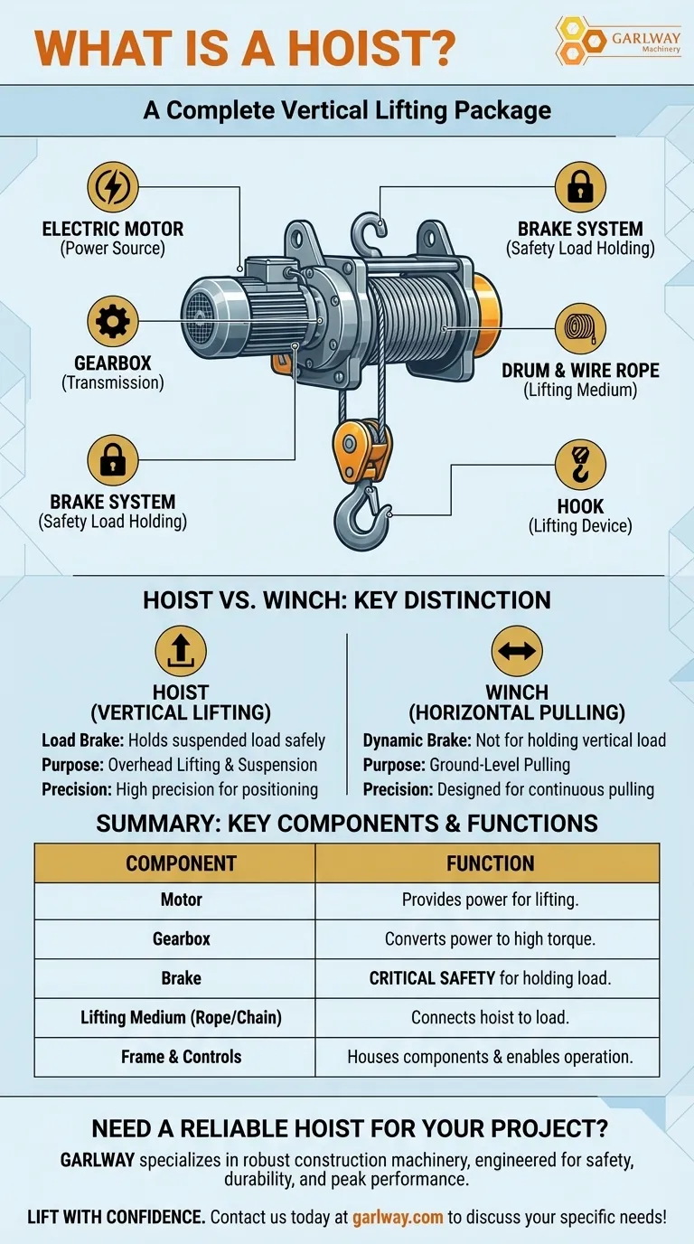¿Qué es un polipasto y qué incluye? Una guía completa de la máquina de elevación principal Guía Visual