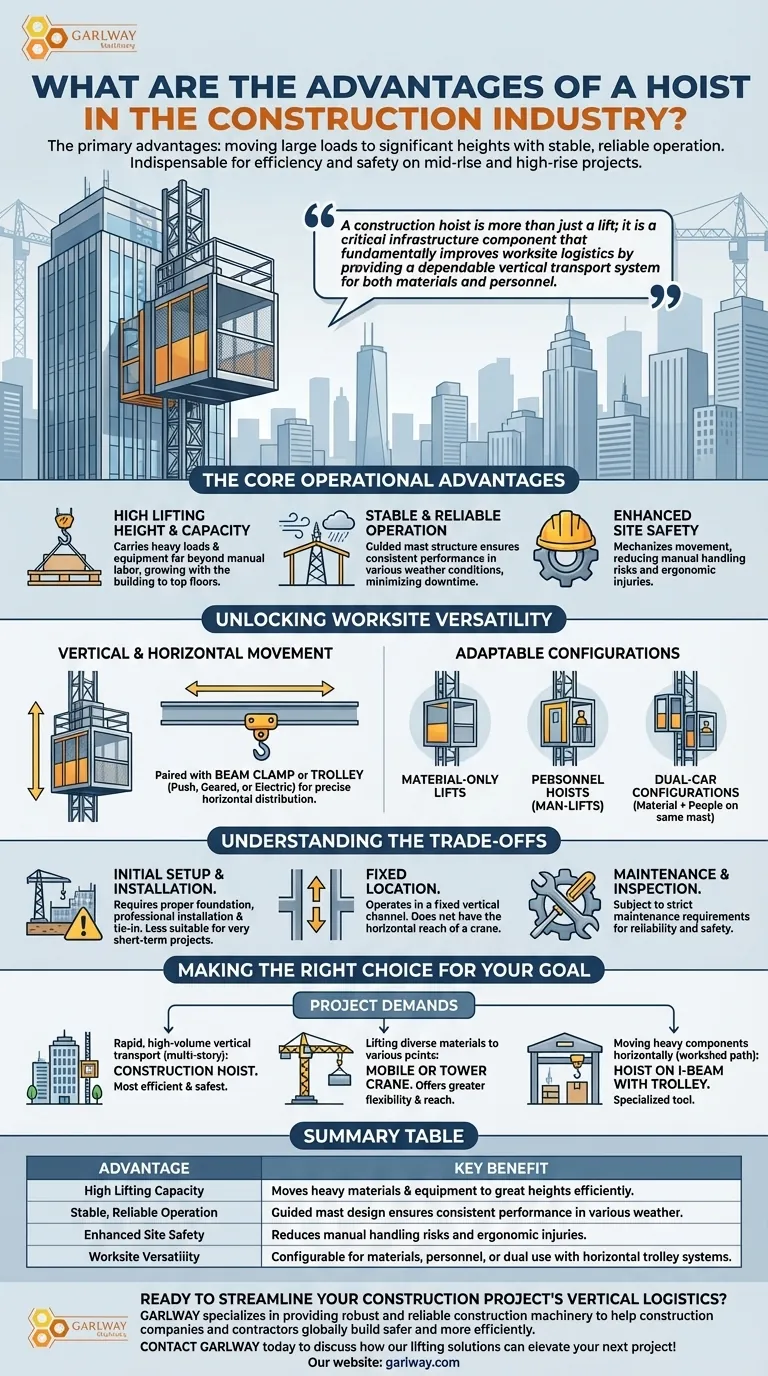 건설 산업에서 호이스트의 장점은 무엇인가요? 초고층 프로젝트의 효율성 및 안전성 향상 시각적 가이드