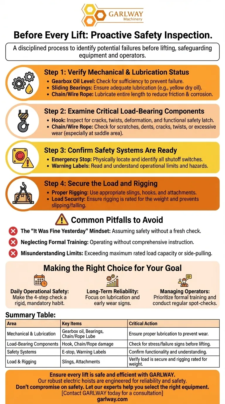 ¿Qué se debe comprobar antes de usar un polipasto eléctrico? Una lista de verificación de seguridad de 4 pasos para los operadores Guía Visual