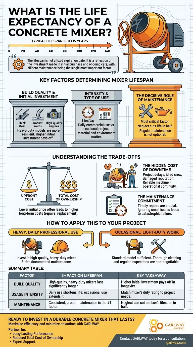 Qual é a vida útil de uma betoneira? Maximize a vida útil e o ROI da sua betoneira Guia Visual