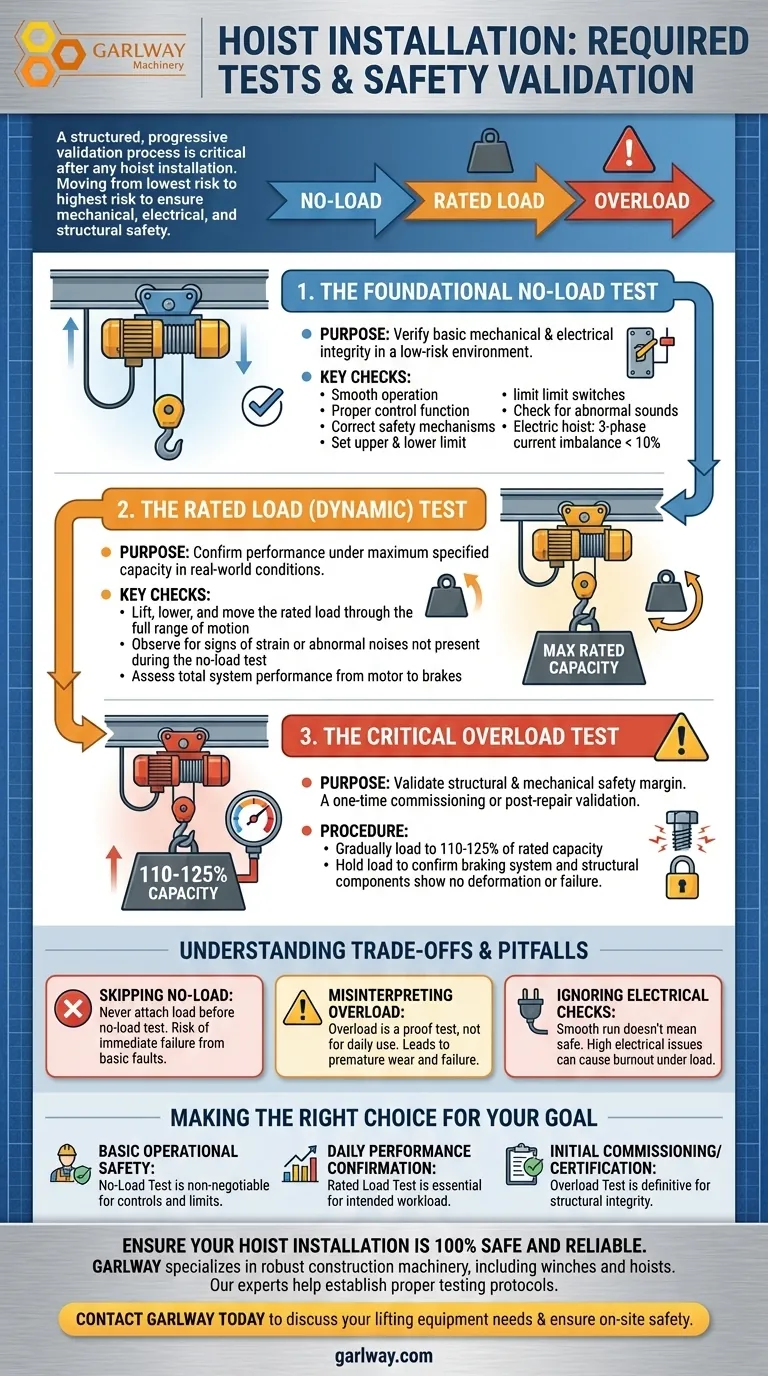ホイスト設置後に実施すべきテストは何ですか？ 3段階のプロセスで安全性と信頼性を確保 ビジュアルガイド