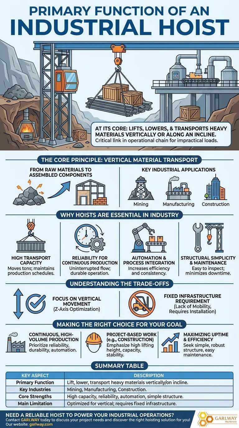 산업 현장에서 호이스트의 주요 기능은 무엇인가요? 무거운 하중을 효율적으로 들어 올리고, 내리고, 운반하는 것 시각적 가이드