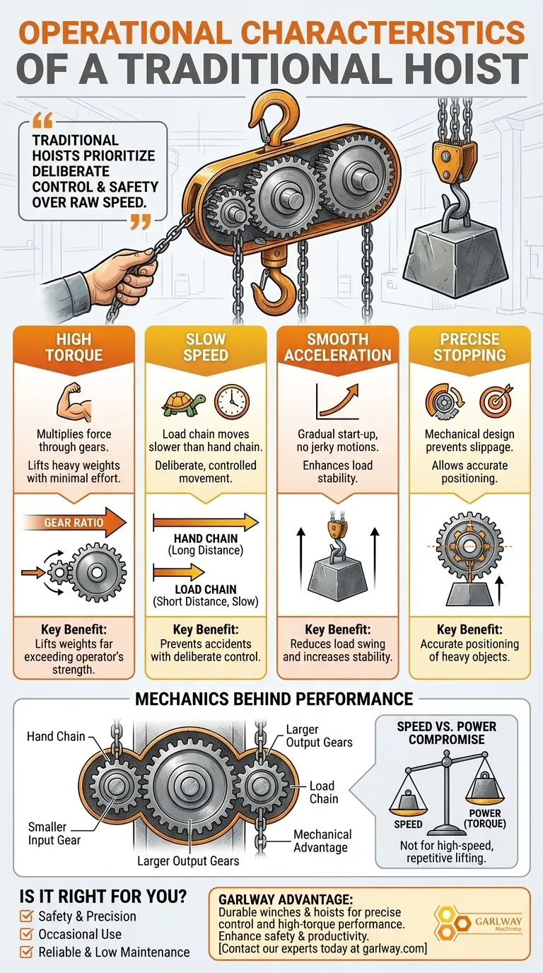 ما هي الخصائص التشغيلية للرافعة التقليدية؟ إتقان الرفع الآمن وعالي العزم دليل مرئي