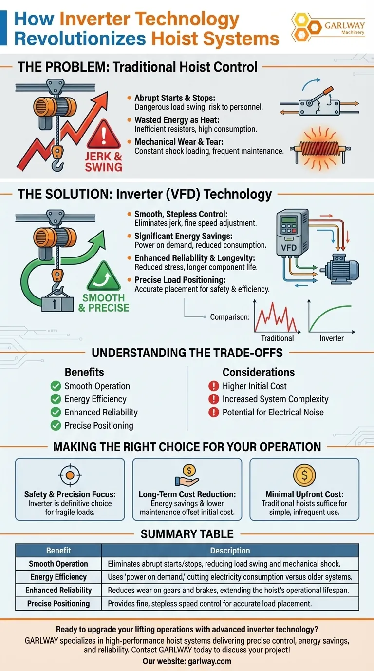 Comment le développement de la technologie des onduleurs a-t-il amélioré les systèmes de levage ? Améliorer l'efficacité et la sécurité Guide Visuel