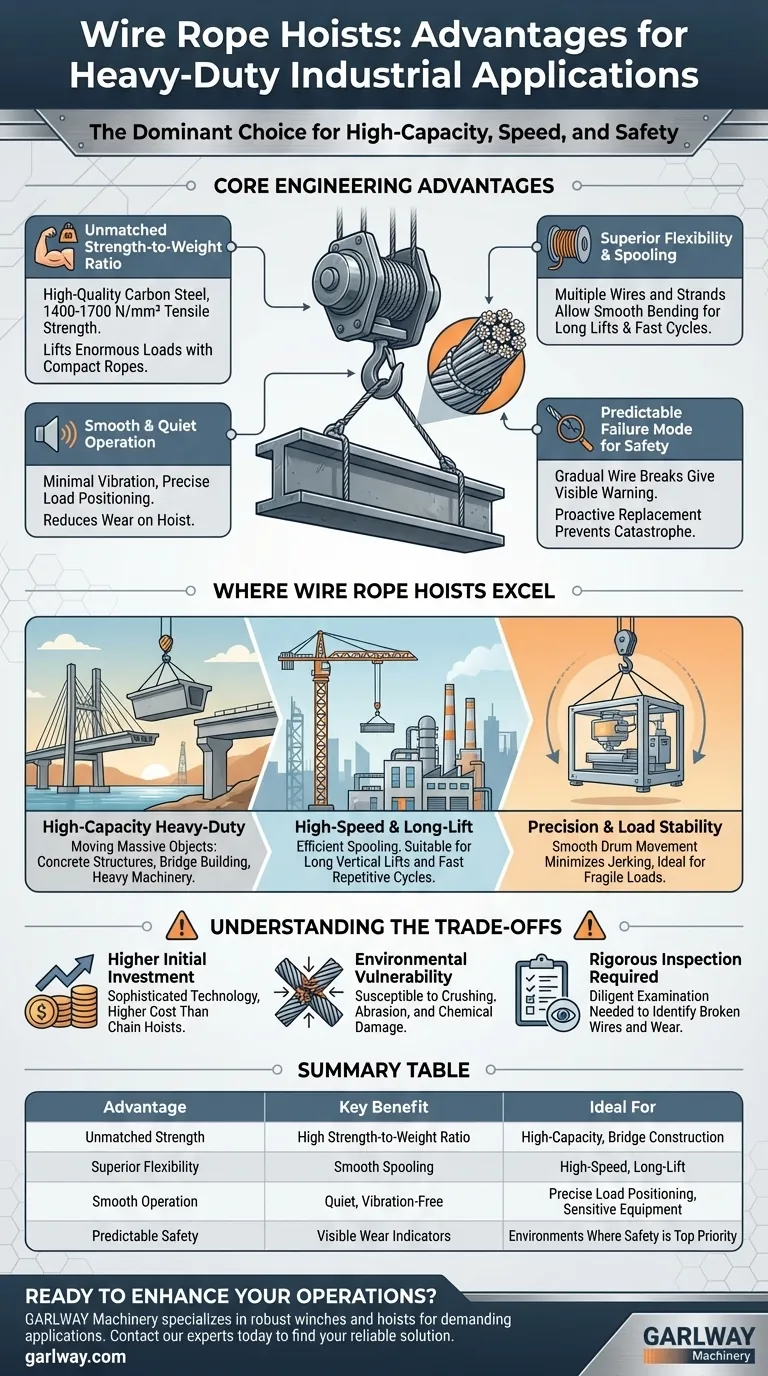 ما هي المزايا الرئيسية للحبال السلكية المستخدمة في الرافعات؟ قوة فائقة ومرونة وأمان للرفع الثقيل دليل مرئي