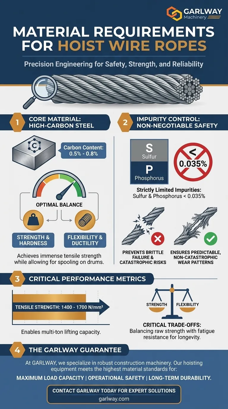起重机钢丝绳的材料要求是什么？确保重型起重的强度与安全 图解指南
