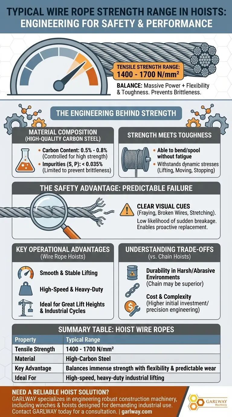 호이스트에 사용되는 와이어 로프의 일반적인 강도 범위는 얼마입니까? 중장비 리프팅 성능을 위해 엔지니어링되었습니다. 시각적 가이드