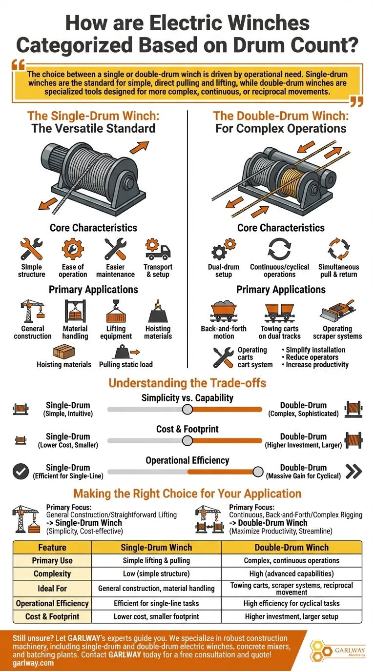 电动绞车如何按卷筒数量分类？单卷筒与双卷筒详解 图解指南