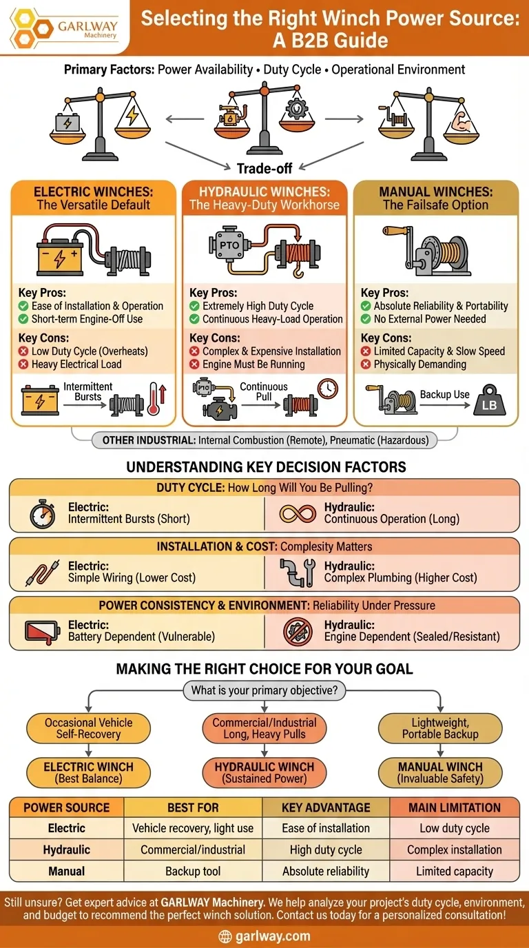 Quali fattori considerare nella scelta della fonte di alimentazione di un verricello? Fai la scelta giusta per il tuo progetto Guida Visiva