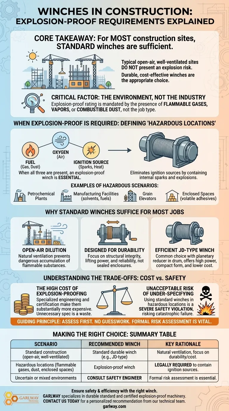 建筑用卷扬机在防爆要求方面应考虑什么？正确评估您的现场风险 图解指南