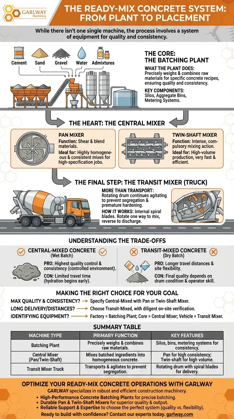 레디믹스에 사용되는 기계의 이름은 무엇인가요? 완전한 콘크리트 시스템 해부 시각적 가이드
