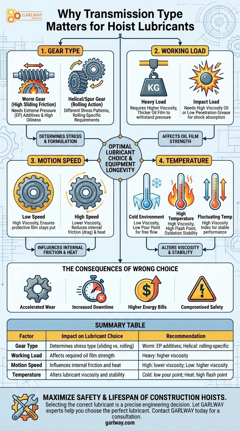 Warum ist der Getriebetyp bei der Auswahl eines Schmierstoffs für das Untersetzungsgetriebe eines elektrischen Gebäudeaufzugs wichtig? Gewährleistung optimaler Leistung und Sicherheit Visuelle Anleitung