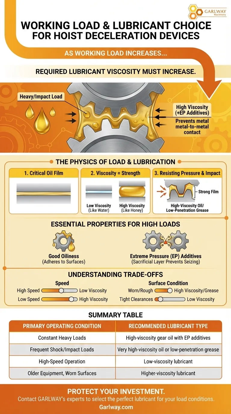 Wie beeinflusst die Arbeitslast die Wahl des Schmierstoffs für ein Hebezeug-Untersetzungsgetriebe? Gewährleistung des Getriebeschutzes unter schweren Lasten Visuelle Anleitung
