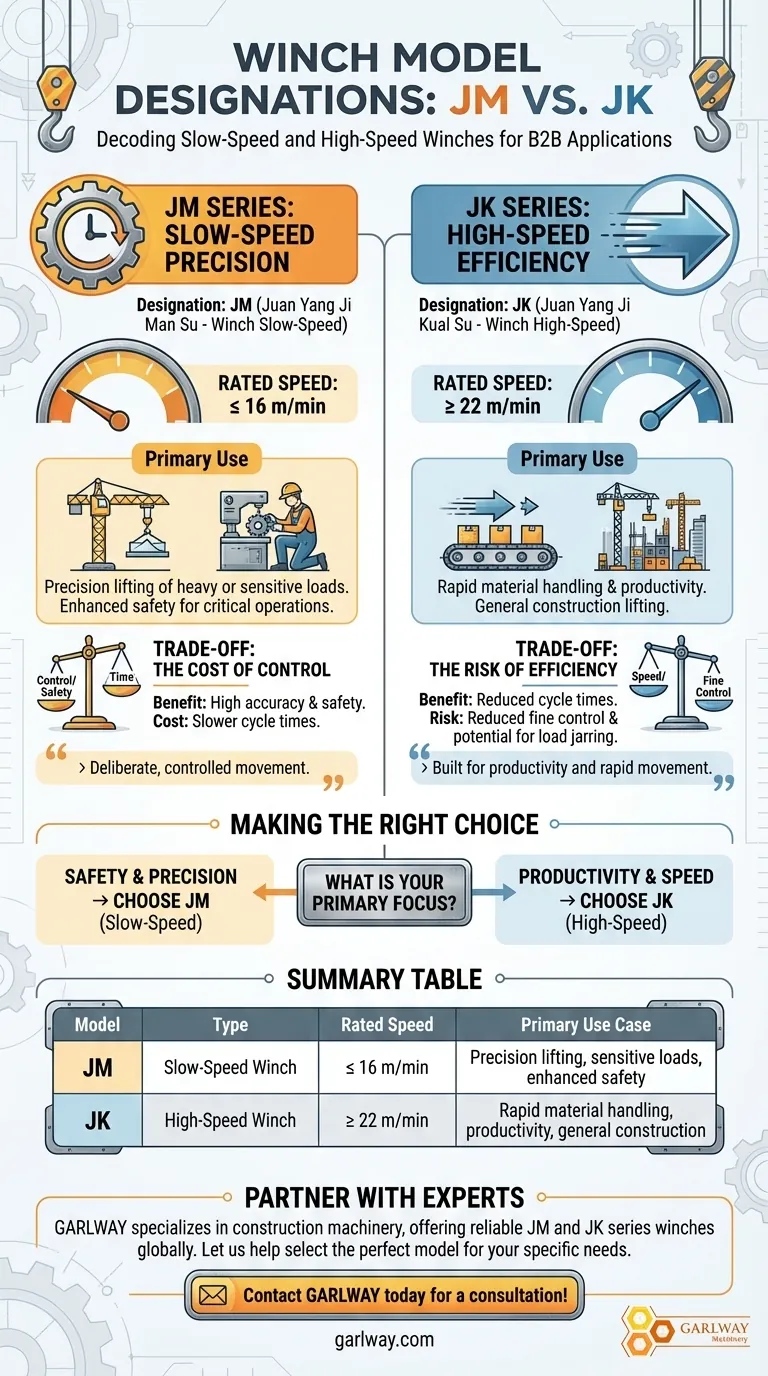 Каковы обозначения моделей для тихоходных и быстроходных лебедок? Объяснение JM против JK Визуальное руководство