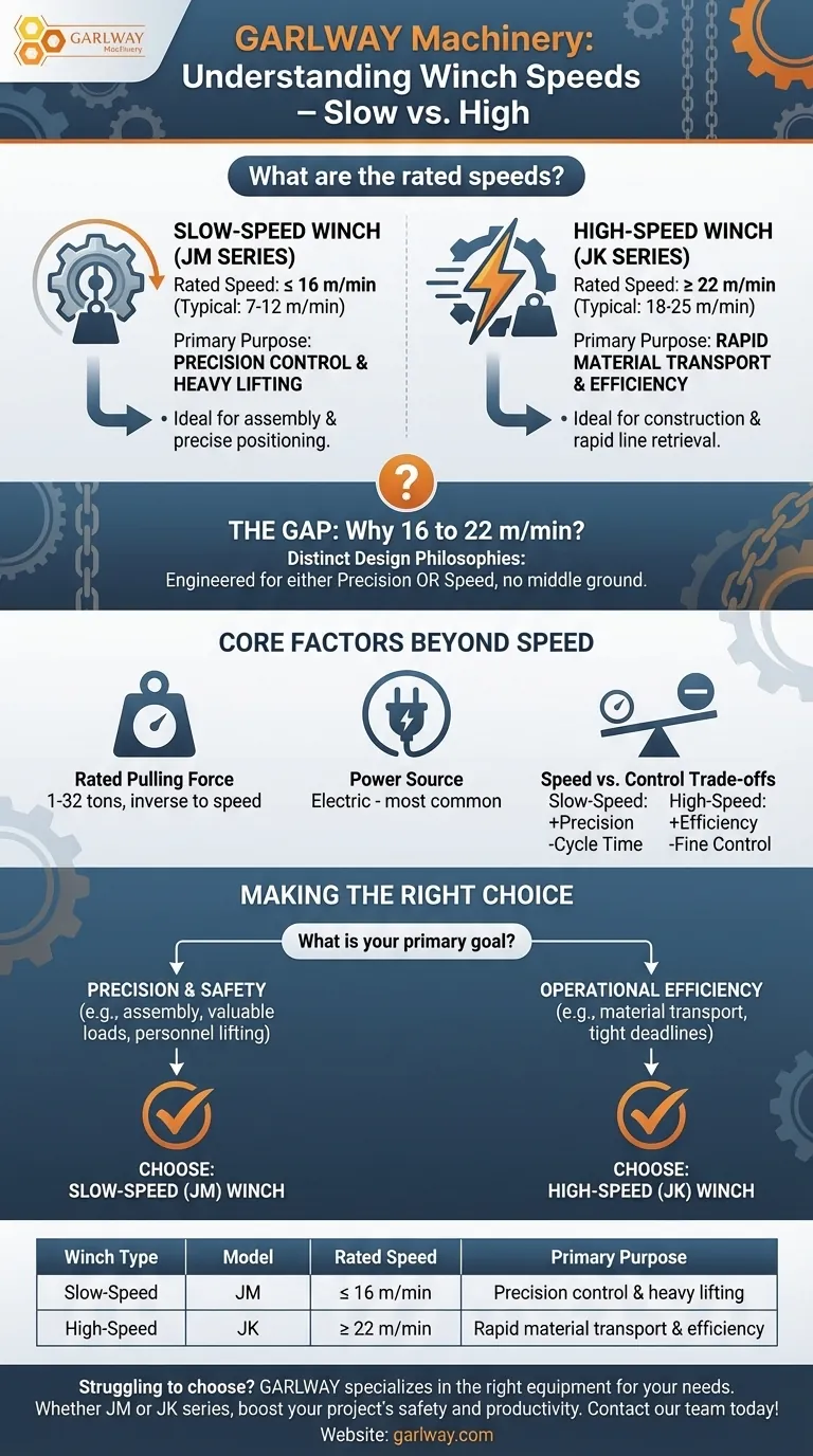 慢速和高速卷扬机的额定速度是多少？选择指南：控制或效率 图解指南