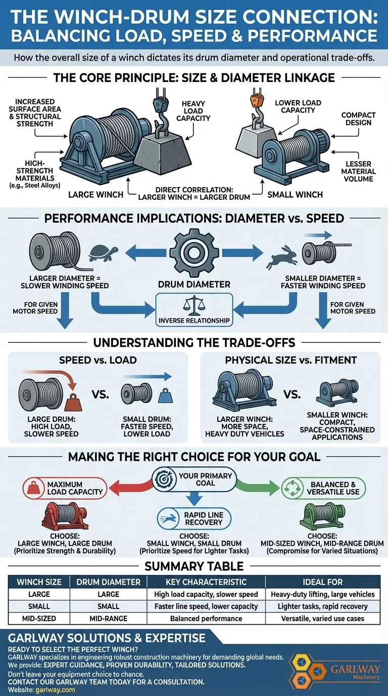 ウインチのサイズはドラムの直径にどのように影響しますか？積載量と速度に関するガイド ビジュアルガイド