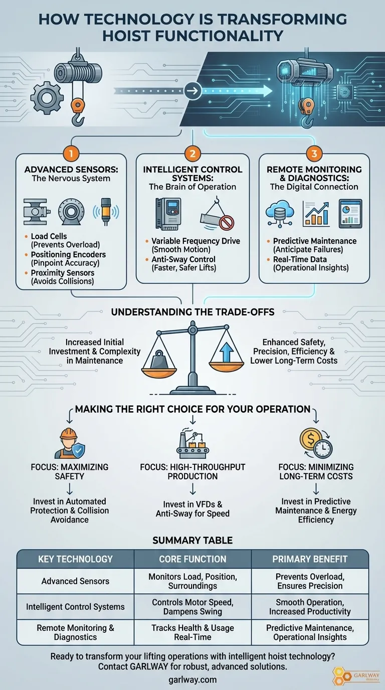 기술은 호이스트의 기능을 어떻게 변화시키고 있습니까? 스마트 리프팅으로 안전성과 생산성을 향상시키세요. 시각적 가이드