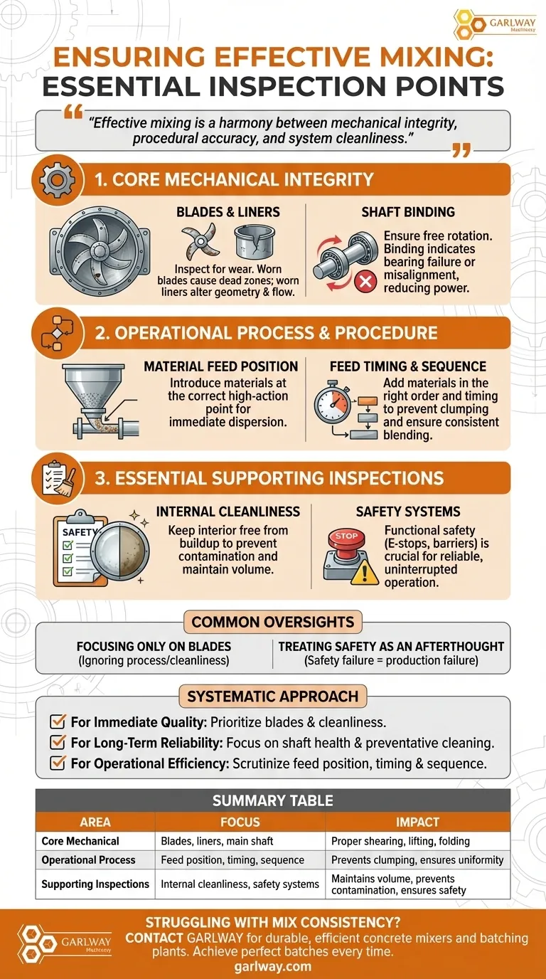 Quels aspects du mélangeur doivent être inspectés pour garantir un mélange efficace ? Un guide pour une qualité constante Guide Visuel