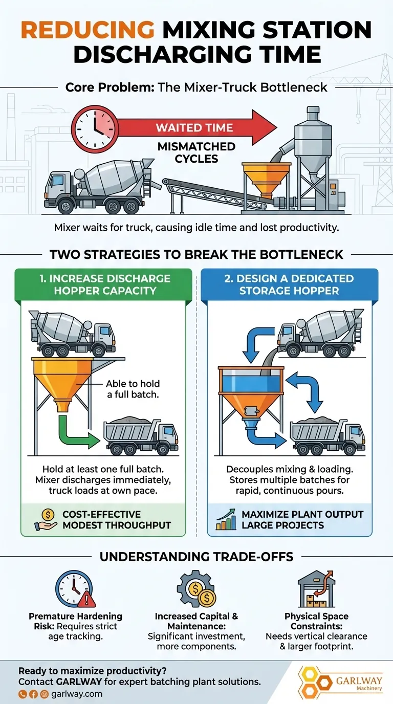 콘크리트 플랜트의 배출 시간을 단축하는 방법은 무엇인가요? 병목 현상을 해소하여 플랜트 생산량 증대 시각적 가이드