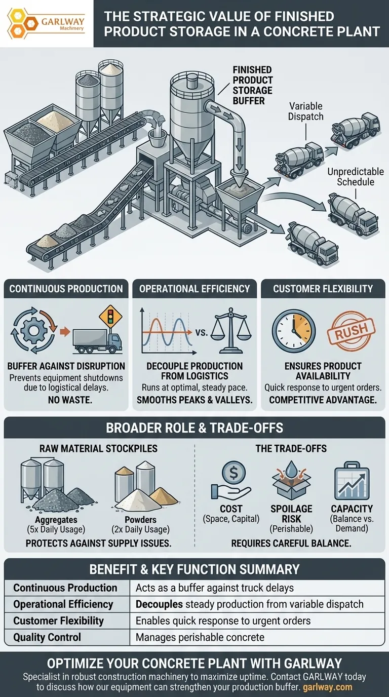 Warum ist es wichtig, in einem kommerziellen Betonwerk eine Lagerstätte für Fertigprodukte zu haben? Sicherstellung einer unterbrechungsfreien Produktion Visuelle Anleitung