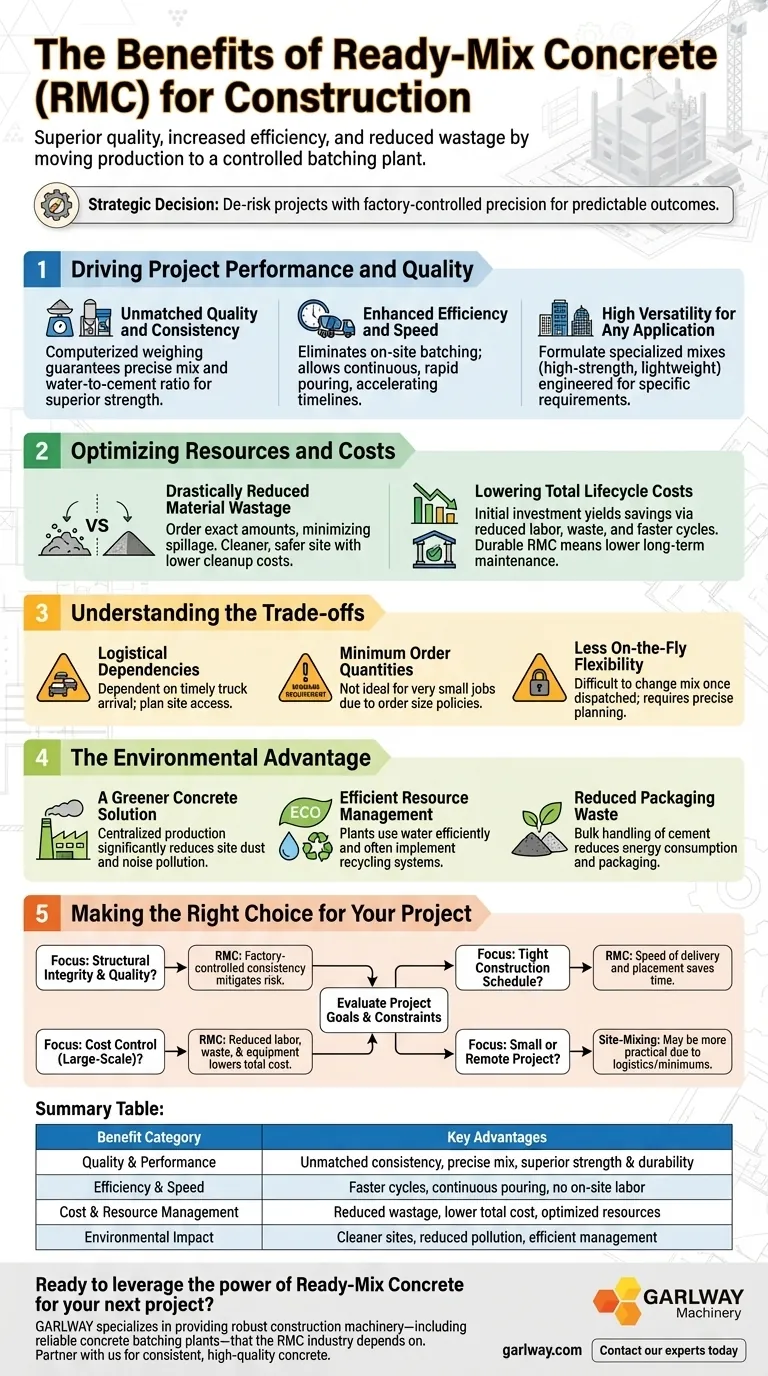 RMC의 이점은 무엇인가요? 건설 현장의 품질, 속도 및 효율성 향상 시각적 가이드