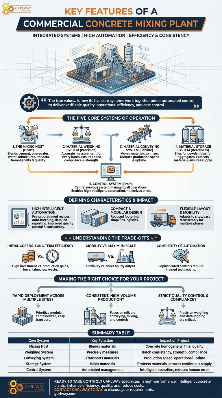 Quali sono le caratteristiche chiave di un impianto di betonaggio commerciale? Aumenta l'efficienza e il controllo qualità Guida Visiva